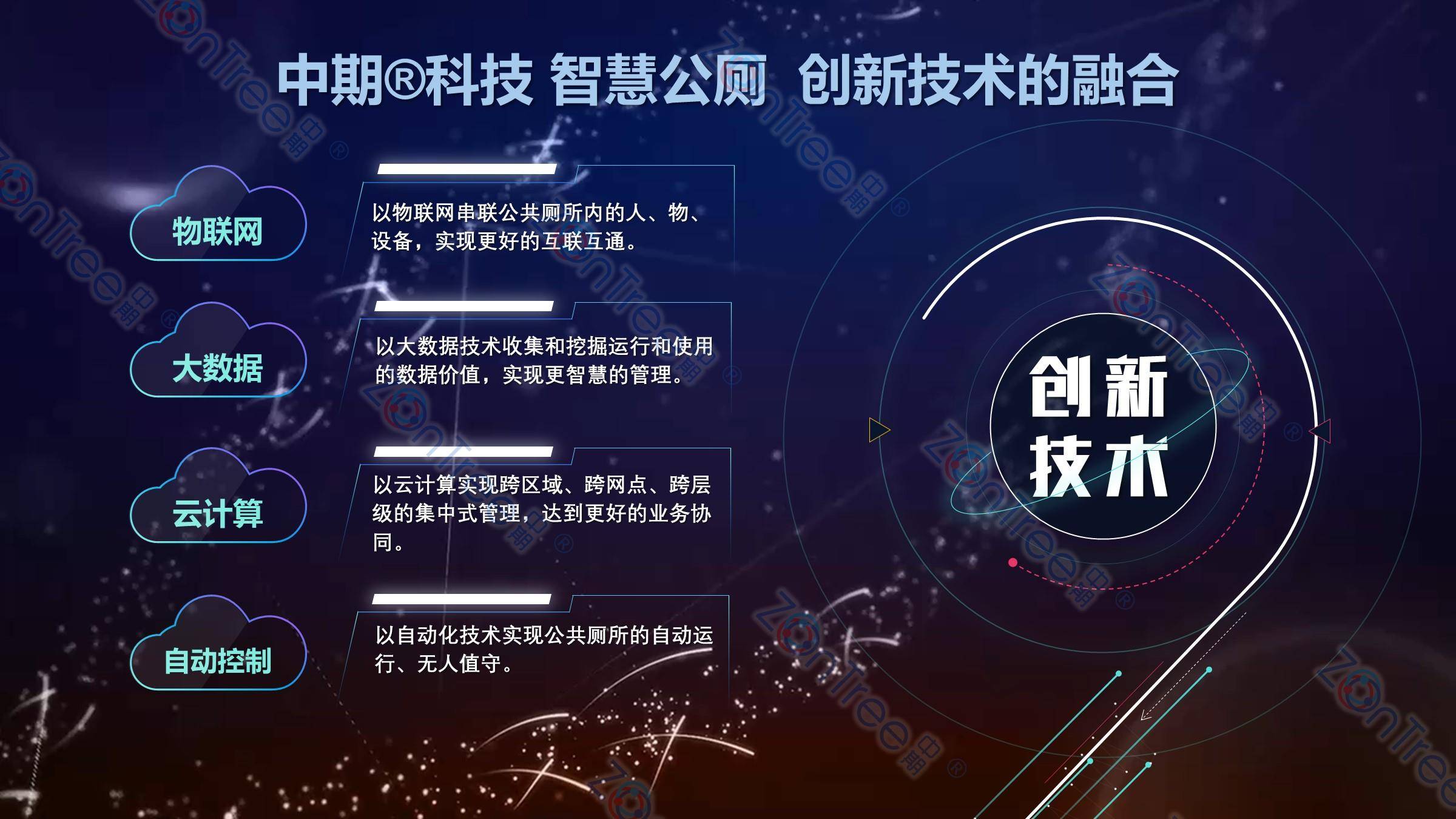 智慧公廁解決方案-物聯網系統定制廠家 | 廣州中期科技 | 全國3000+政企案例 | 免費方案設計
