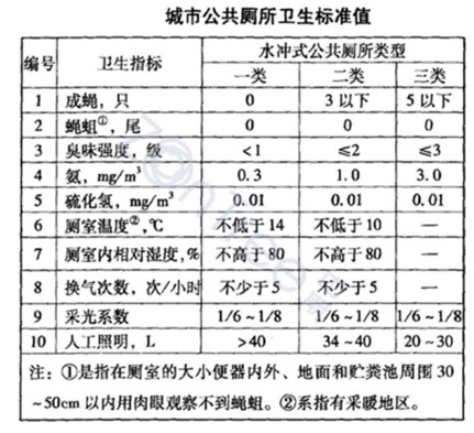 官網(wǎng)|中期?科技_智慧公廁實力廠家_提供專業(yè)智慧廁所|智慧驛站方案_廣州中期科技有限公司