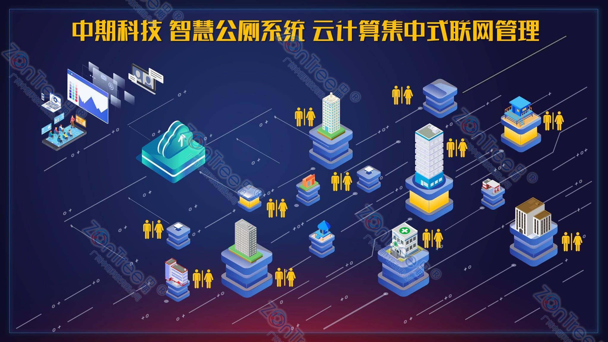 智慧公廁解決方案-物聯(lián)網(wǎng)系統(tǒng)定制廠家 | 廣州中期科技 | 全國3000+政企案例 | 免費(fèi)方案設(shè)計