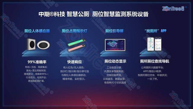 智慧公廁解決方案-物聯(lián)網(wǎng)系統(tǒng)定制廠家 | 廣州中期科技 | 全國3000+政企案例 | 免費方案設計