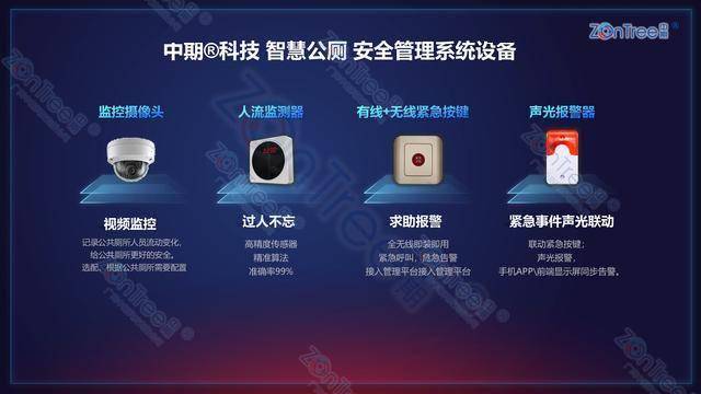 智慧公廁解決方案-物聯(lián)網(wǎng)系統(tǒng)定制廠家 | 廣州中期科技 | 全國3000+政企案例 | 免費方案設計