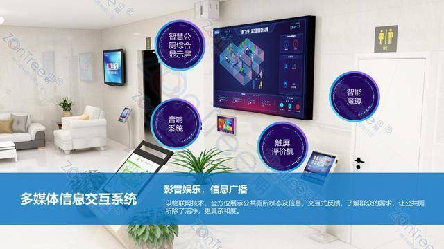 智慧公廁解決方案-物聯(lián)網(wǎng)系統(tǒng)定制廠家 | 廣州中期科技 | 全國3000+政企案例 | 免費方案設計