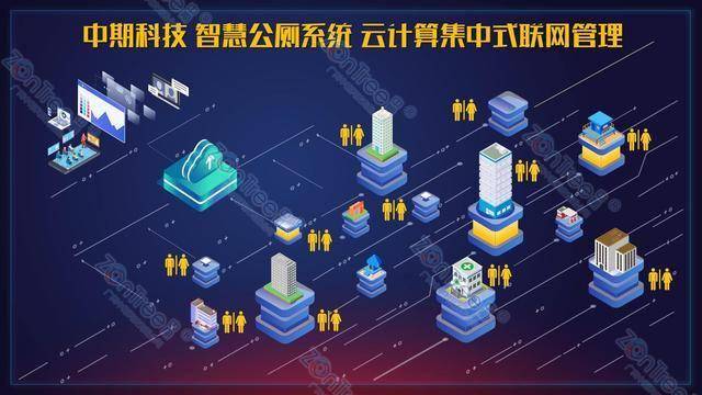 智慧公廁解決方案-物聯(lián)網(wǎng)系統(tǒng)定制廠家 | 廣州中期科技 | 全國3000+政企案例 | 免費(fèi)方案設(shè)計