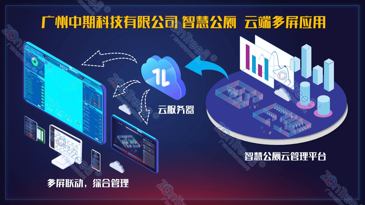 智慧公廁解決方案-物聯(lián)網系統(tǒng)定制廠家 | 廣州中期科技 | 全國3000+政企案例 | 免費方案設計