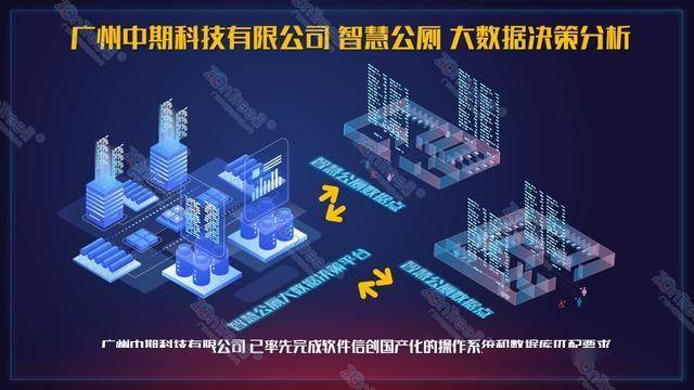 智慧公廁解決方案-物聯(lián)網(wǎng)系統(tǒng)定制廠家 | 廣州中期科技 | 全國3000+政企案例 | 免費方案設計