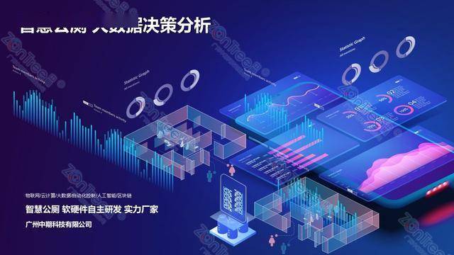 智慧公廁解決方案-物聯(lián)網(wǎng)系統(tǒng)定制廠家 | 廣州中期科技 | 全國3000+政企案例 | 免費方案設計