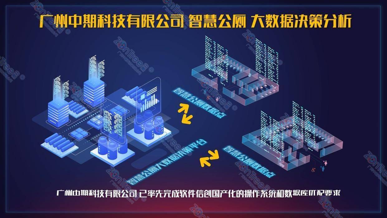 智慧公廁解決方案-物聯網系統(tǒng)定制廠家 | 廣州中期科技 | 全國3000+政企案例 | 免費方案設計
