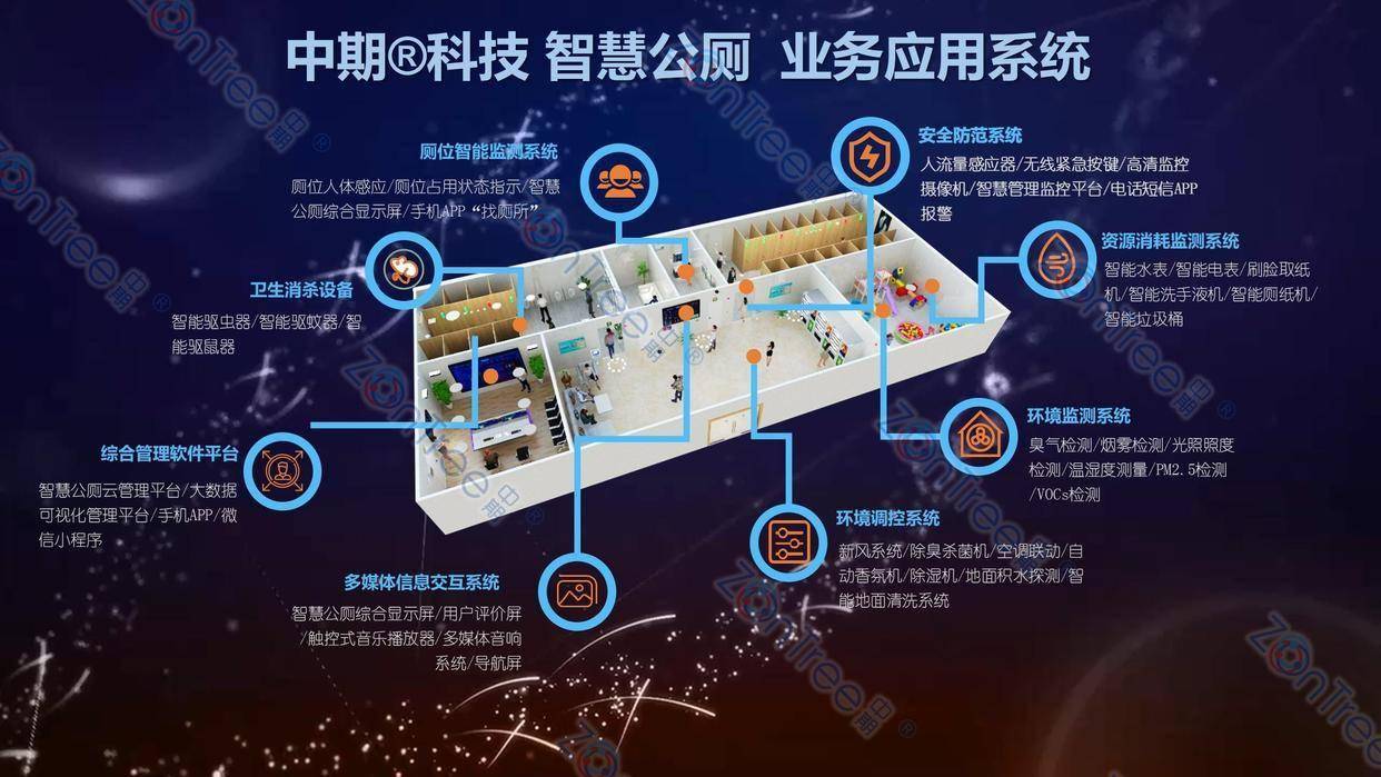 智慧公廁解決方案-物聯(lián)網(wǎng)系統(tǒng)定制廠家 | 廣州中期科技 | 全國(guó)3000+政企案例 | 免費(fèi)方案設(shè)計(jì)