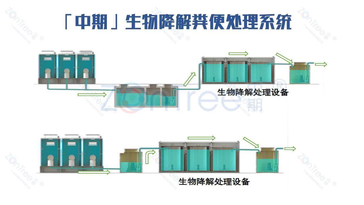 智慧公廁解決方案-物聯(lián)網(wǎng)系統(tǒng)定制廠家 | 廣州中期科技 | 全國(guó)3000+政企案例 | 免費(fèi)方案設(shè)計(jì)
