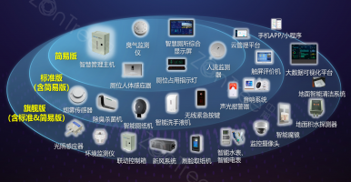 智慧公廁包括什么硬件設(shè)備？
