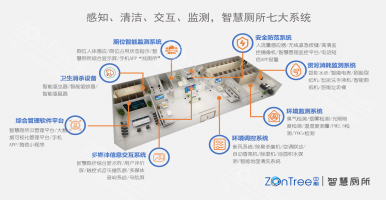 智慧公廁包括什么業(yè)務(wù)系統(tǒng)？