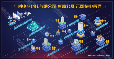智慧公廁！從“城市設(shè)施”到“文明載體”的價值升華｜中期科技